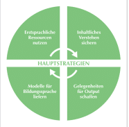Interaktionskompetenz von Lehrpersonen: Veranschaulichung von Strategien für eine sprach(en)sensible Gesprächsführung