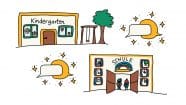 Sprachliche Bildung am Übergang von der Elementarstufe zur Primarstufe